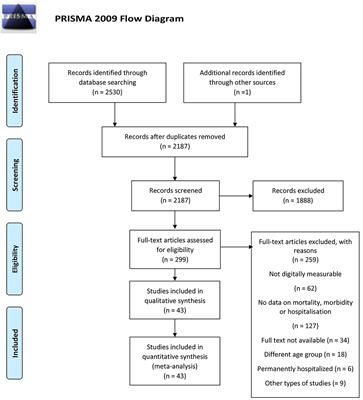 Digital Predictors of Morbidity, Hospitalization, and Mortality Among Older Adults: A Systematic Review and Meta-Analysis